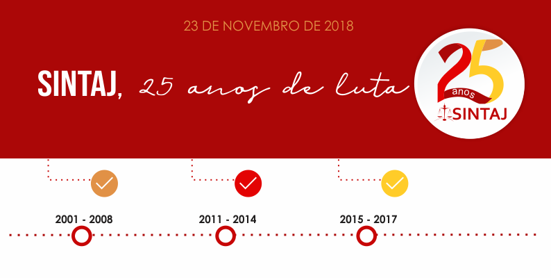 SINTAJ, 25 anos de luta!